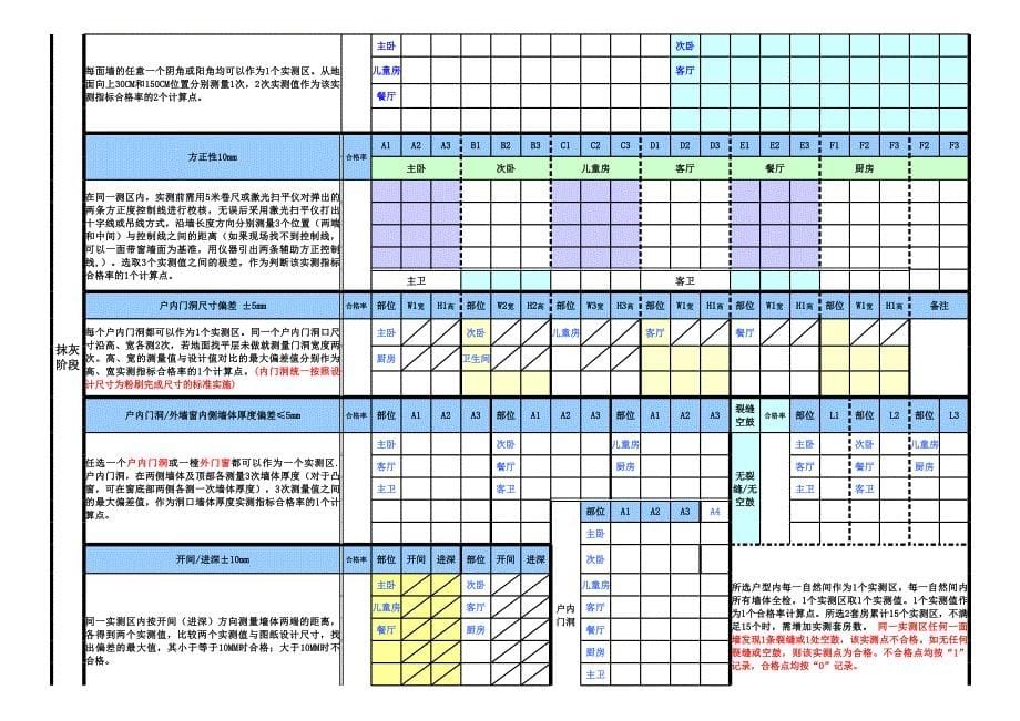 建筑工程－实测实量一户一表档案_第5页