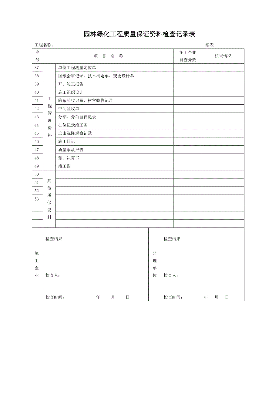 园林绿化工程质量保证资料检查记录表（园林绿化－技术资料）_第2页