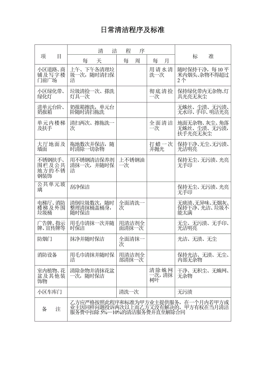 每家净清洁服务协议【范本】_第4页