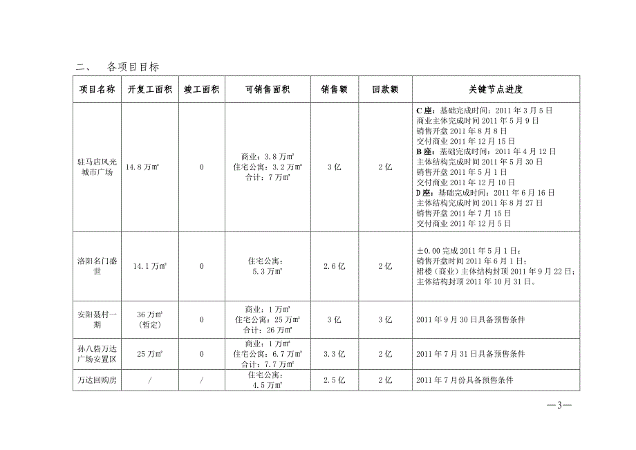 名门地产2011年标准化清单（经营管理目标_第3页