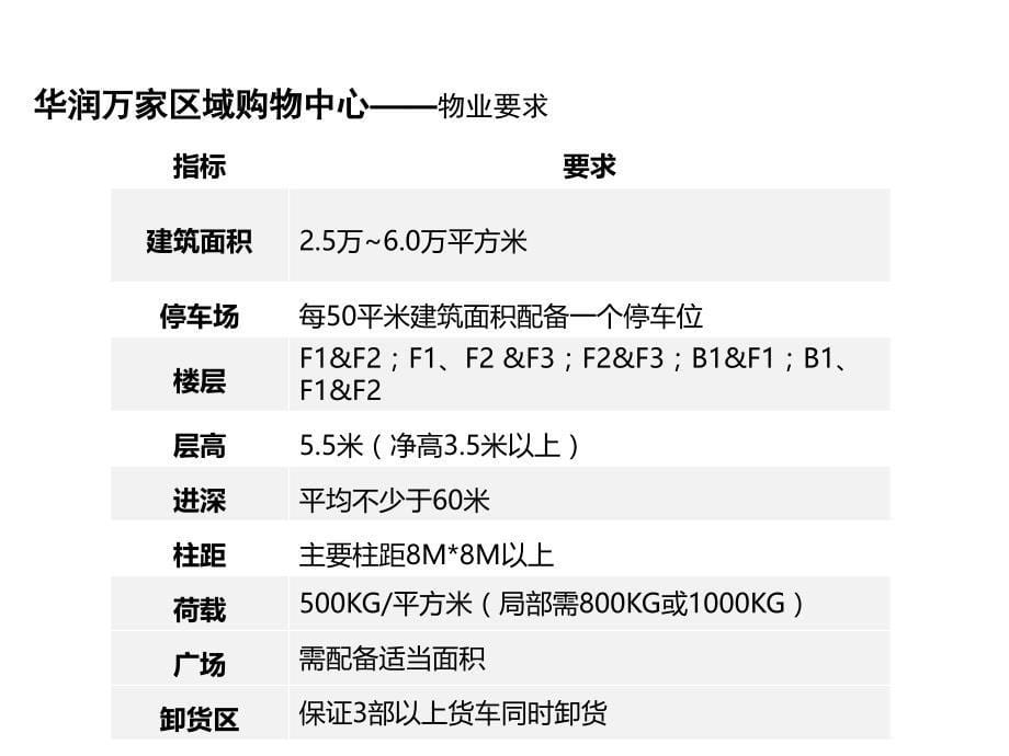 华润万家各业态进驻要求_第5页