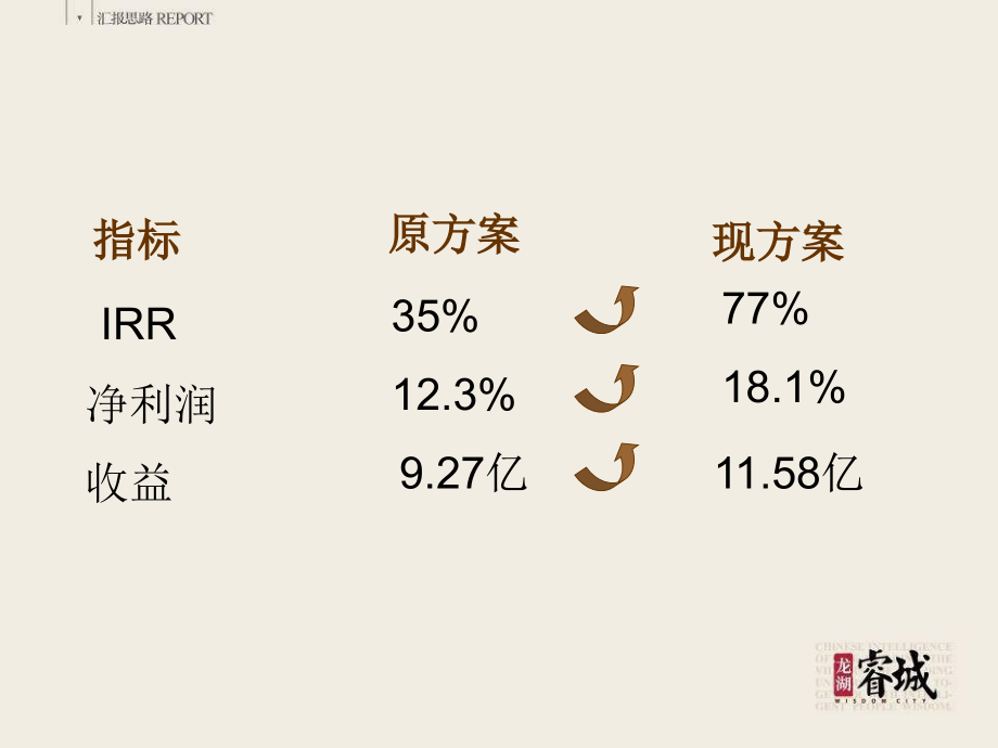 龙湖.睿城启动会2.29整体改187P_第2页