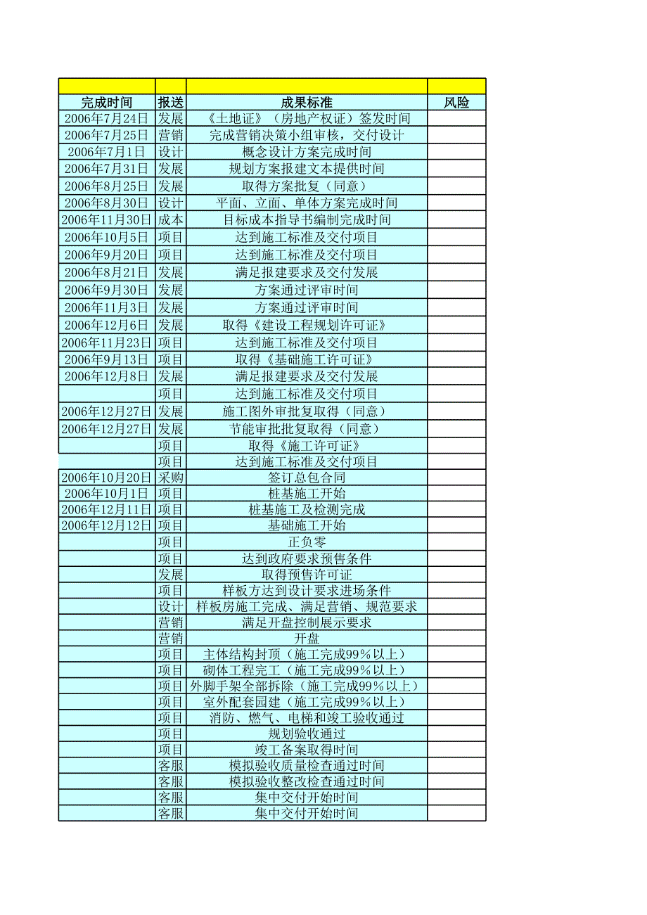 项目总体节点计划（模板）（XLS,4个工作表）_第3页