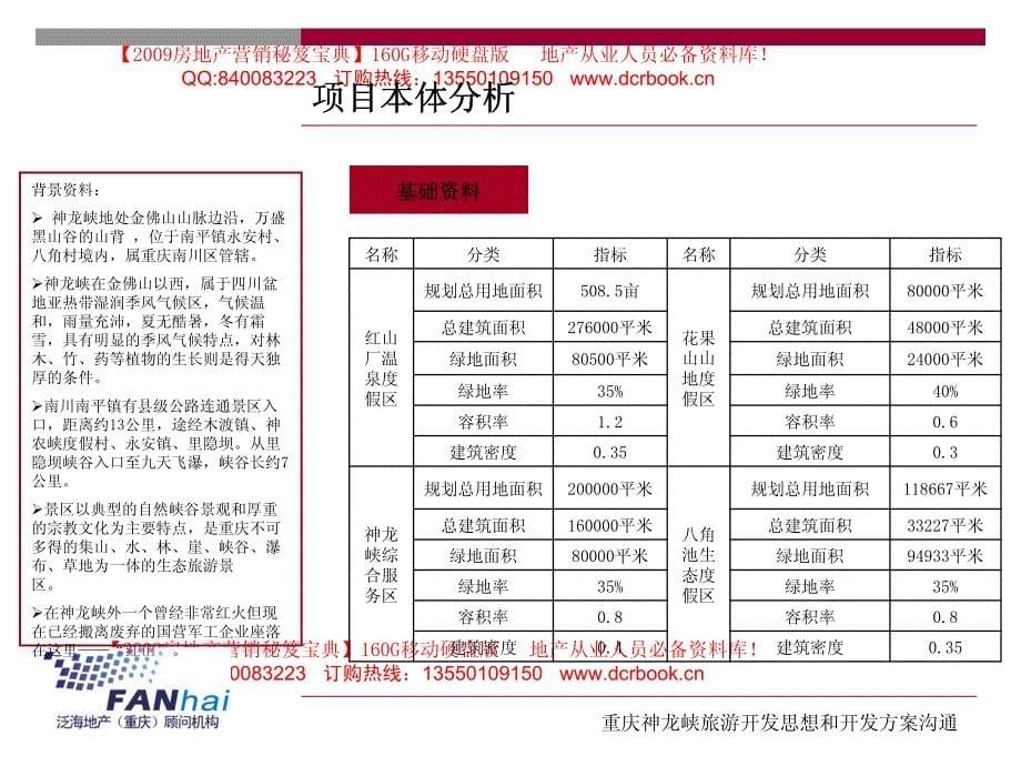 重庆神龙峡旅游开发思想和开发方案沟通_第5页