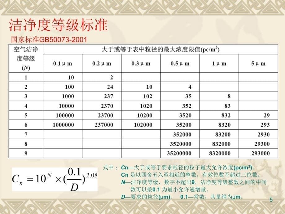 洁净区培训教材_第5页