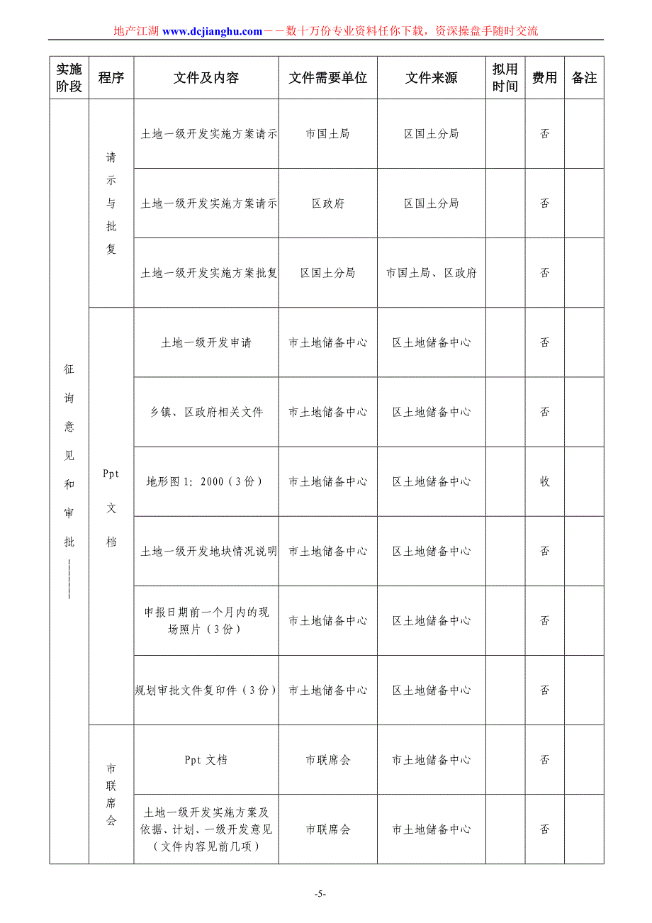 土地一级开发具体实施流程表_第3页