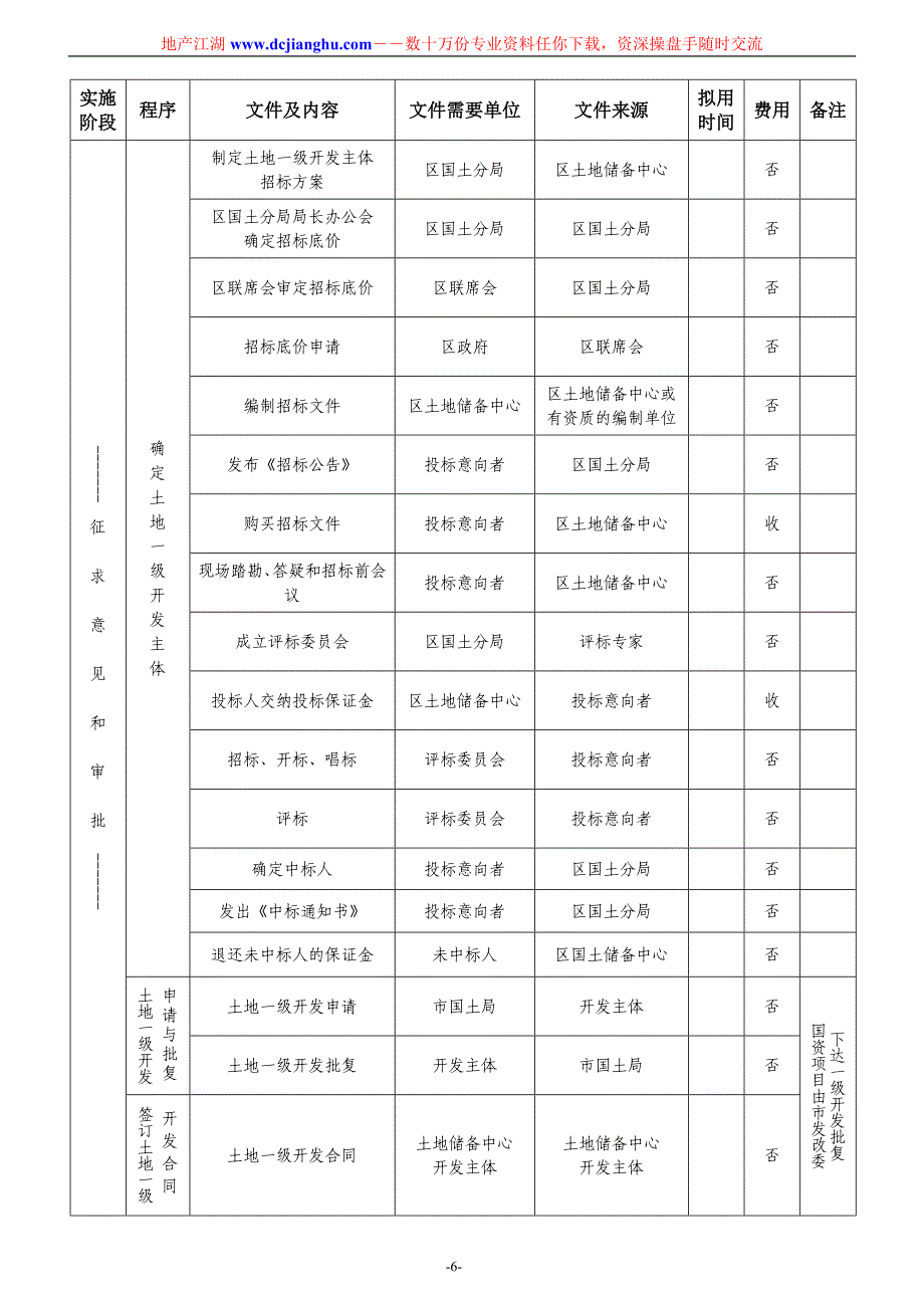 土地一级开发具体实施流程表_第4页