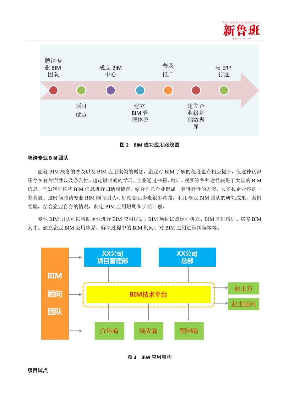 BIM成功应用路线图_第2页