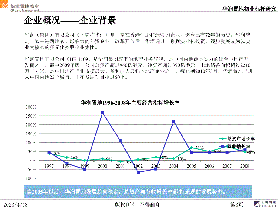 华润物业标杆分析_第3页