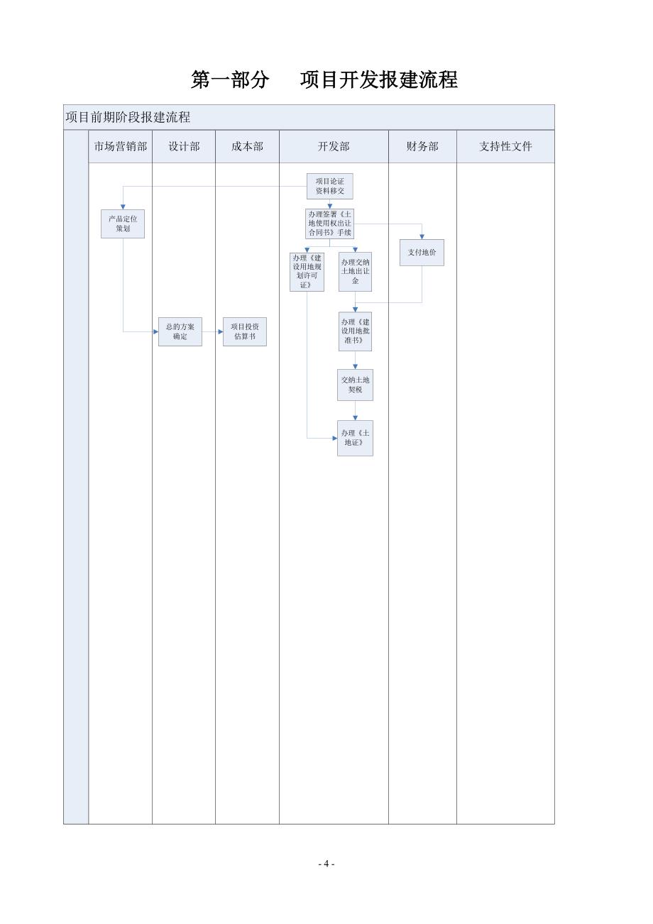 房地产开发报建手册东莞版_第4页