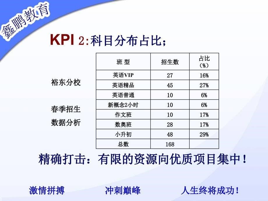 市场多种营销手段综合运用_第5页