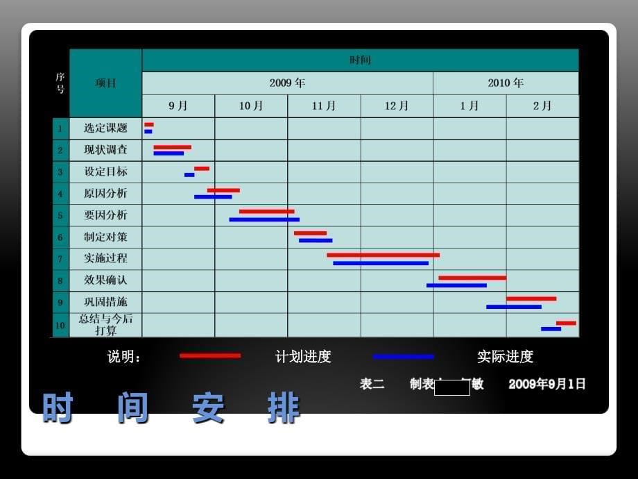 【QC】降低模板工程对混凝土质量的不良影响_第5页