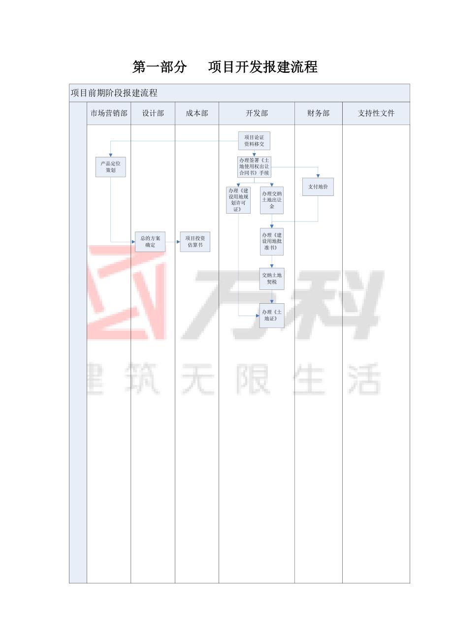 东莞万科房地产开发报建手册报建手册_第4页