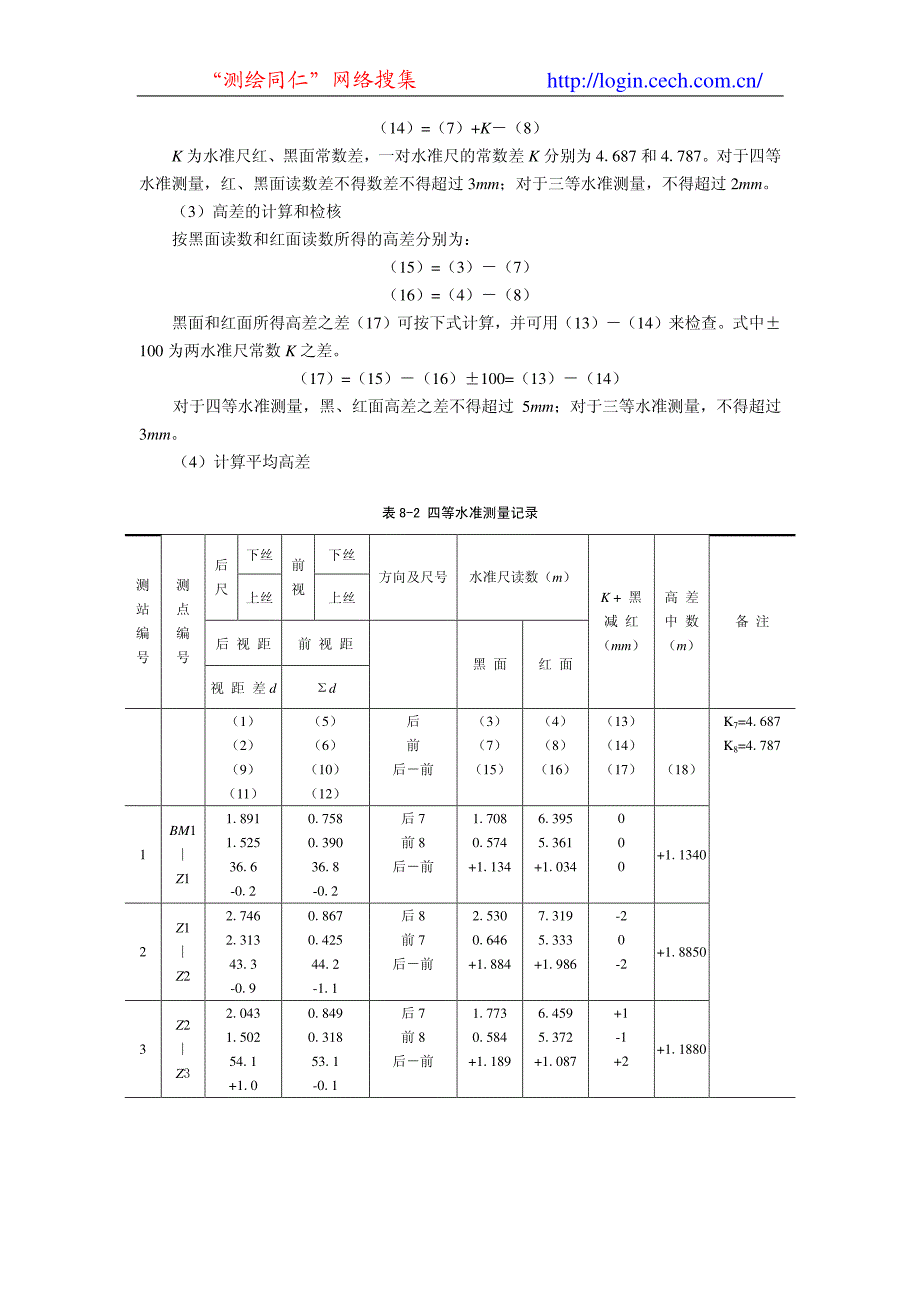 《工程测量学》第八章 高程控制测量_第4页