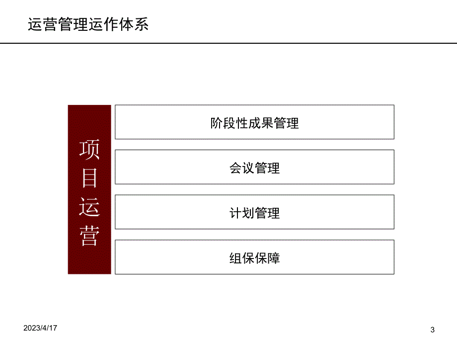 区域运营管理工作规划（运行版）_第3页