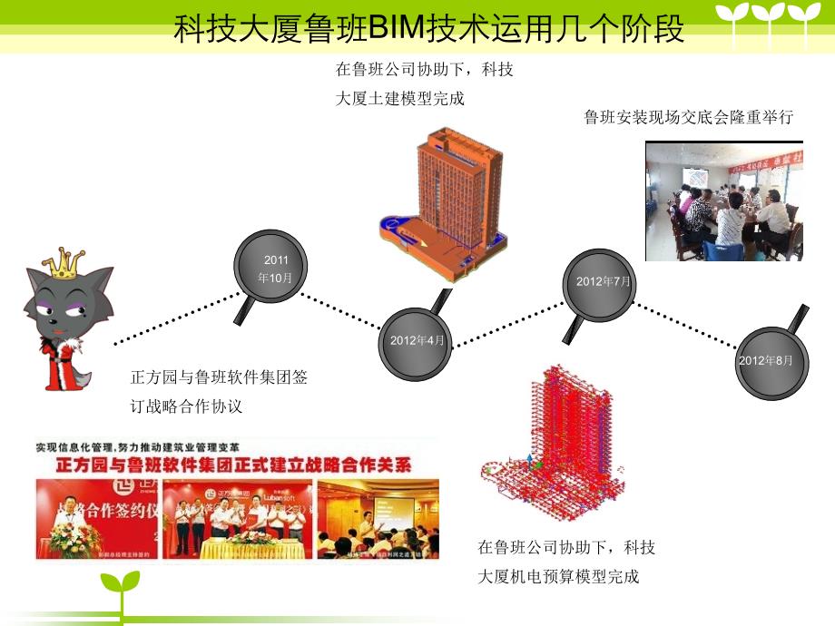 江苏正方园BIM技术交流资料(更新)－刘保石_第4页