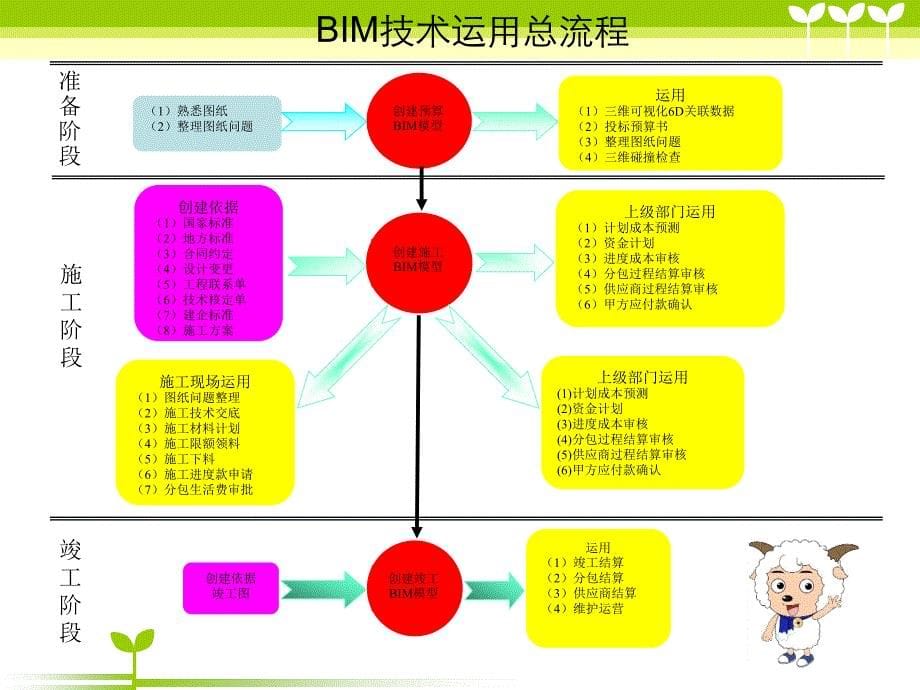江苏正方园BIM技术交流资料(更新)－刘保石_第5页