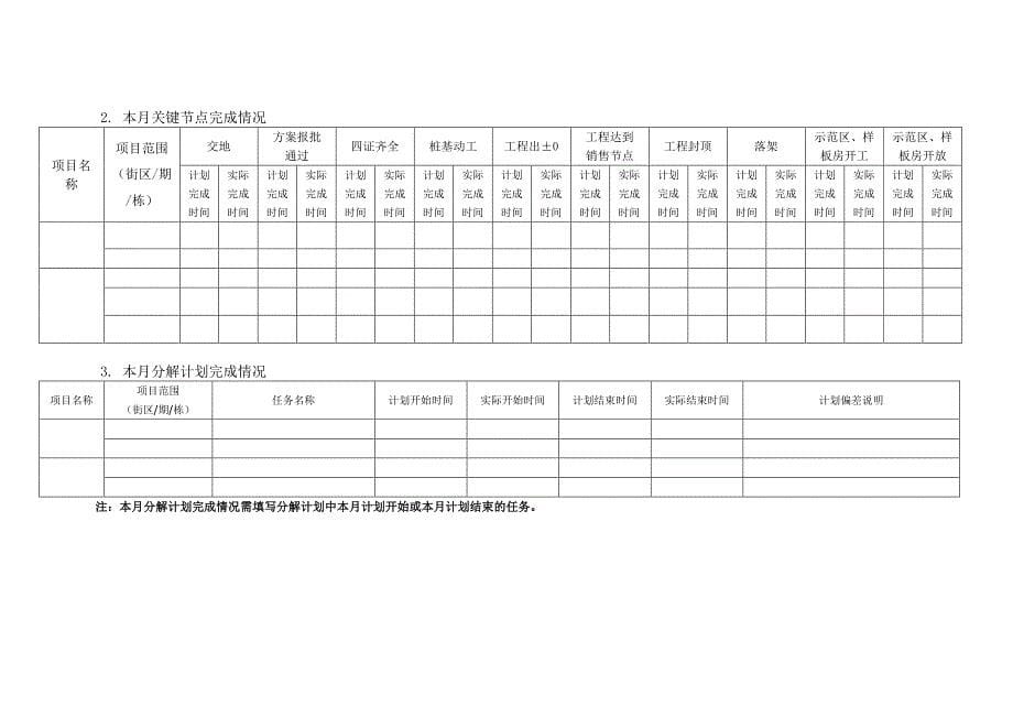 子公司月度计划工作简报模板_第5页