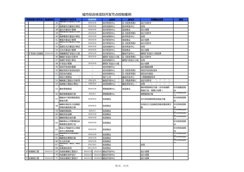 项目开发节点控制实例_第2页