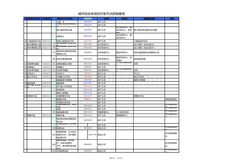 项目开发节点控制实例_第3页