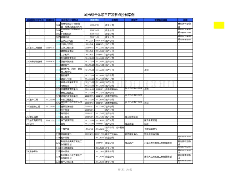 项目开发节点控制实例_第4页