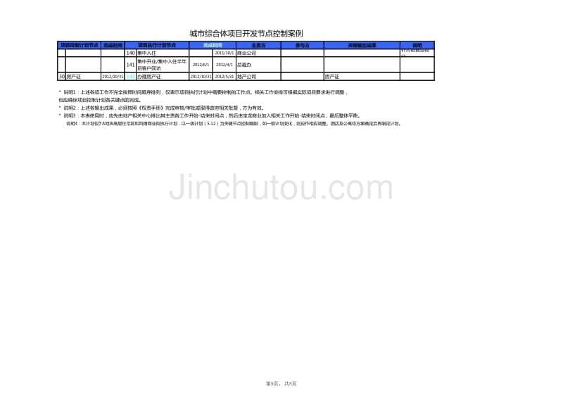 项目开发节点控制实例_第5页