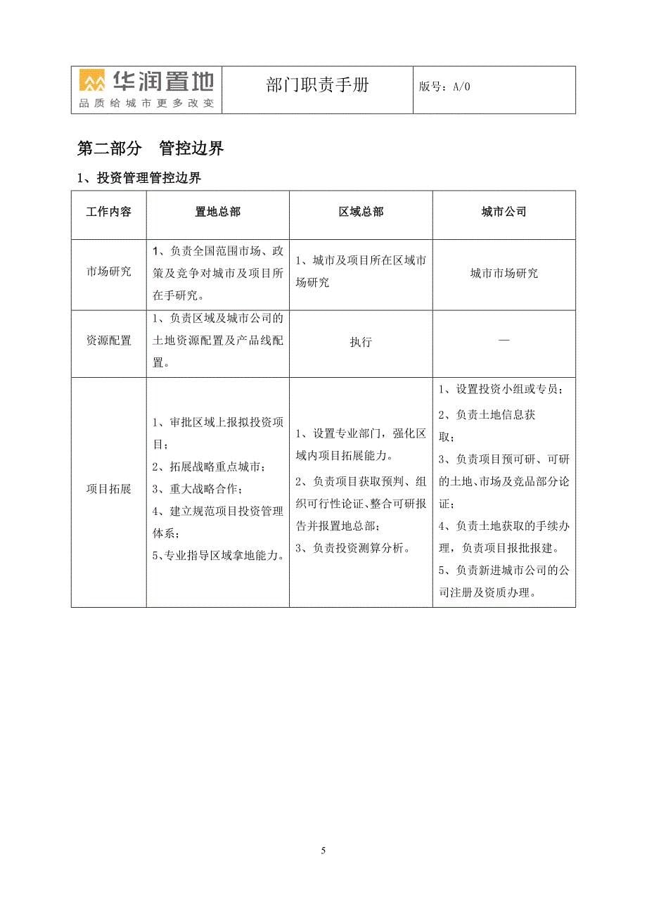 华润置地江苏省公司部门职责手册_第5页