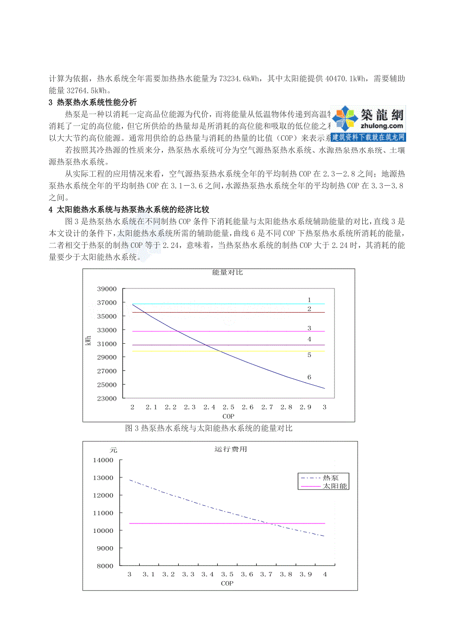 太阳能热水系统与热泵热水系统的比较分析_第4页