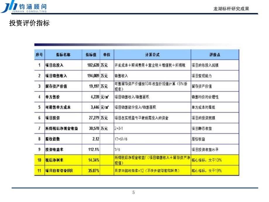 龙湖地产七巧板运营体系（31页）_第5页