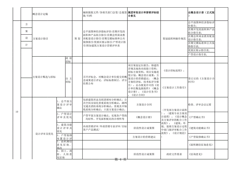 最全房地产开发项目操盘掌控表_第4页