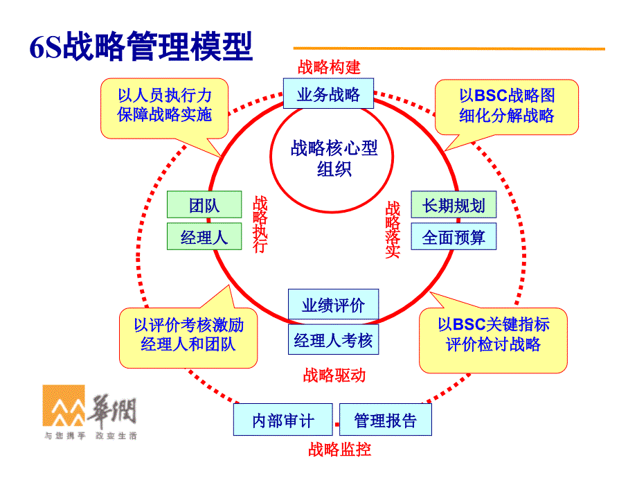 华润集团6S管理系统_第4页