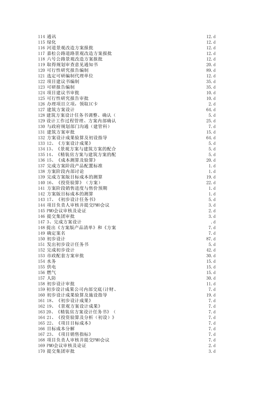 龙湖地产开发计划（一二级节点）MPP文件格式_第3页