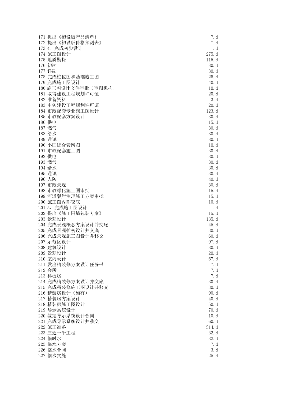 龙湖地产开发计划（一二级节点）MPP文件格式_第4页