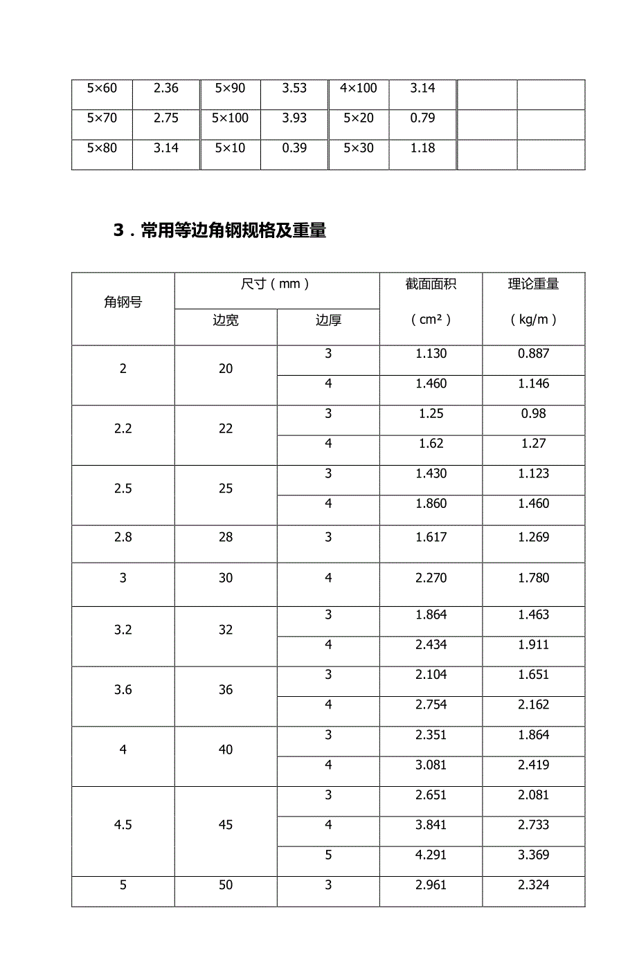 《符号图例大全》总说明_第3页