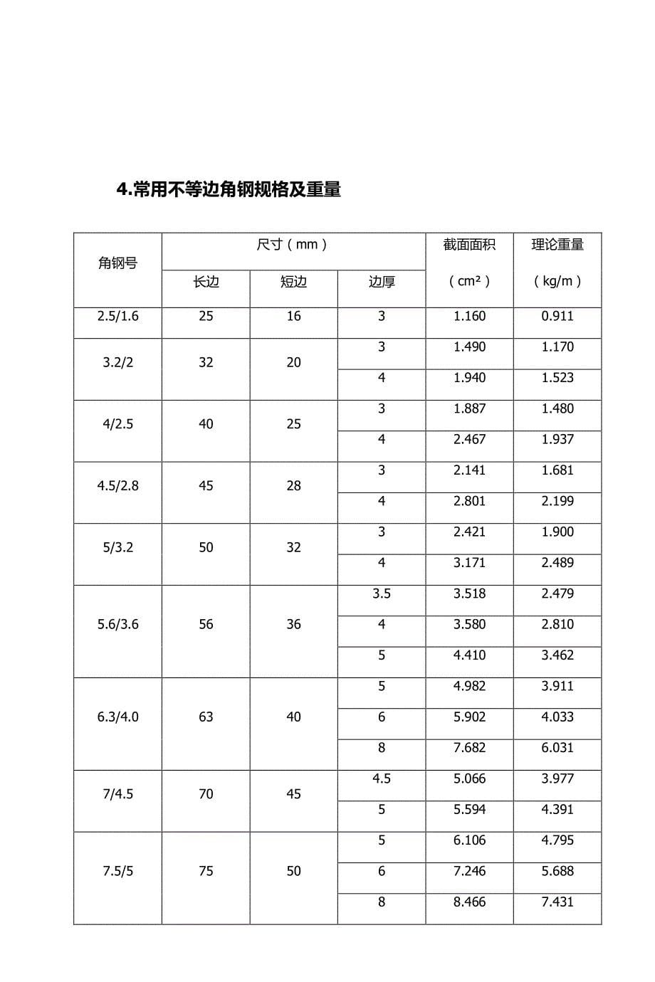 《符号图例大全》总说明_第5页