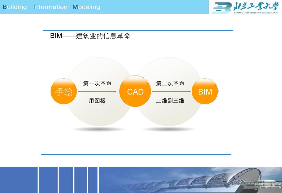 【2015建设行业年度峰会】高校分论坛－赵雪峰－BIM人才能力分析与培养实践_第3页