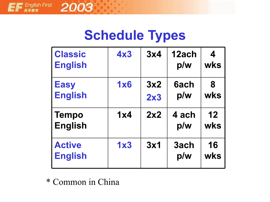 国际品牌英孚教育《运营手册》SO-008-R01排课计划Scheduling_第3页