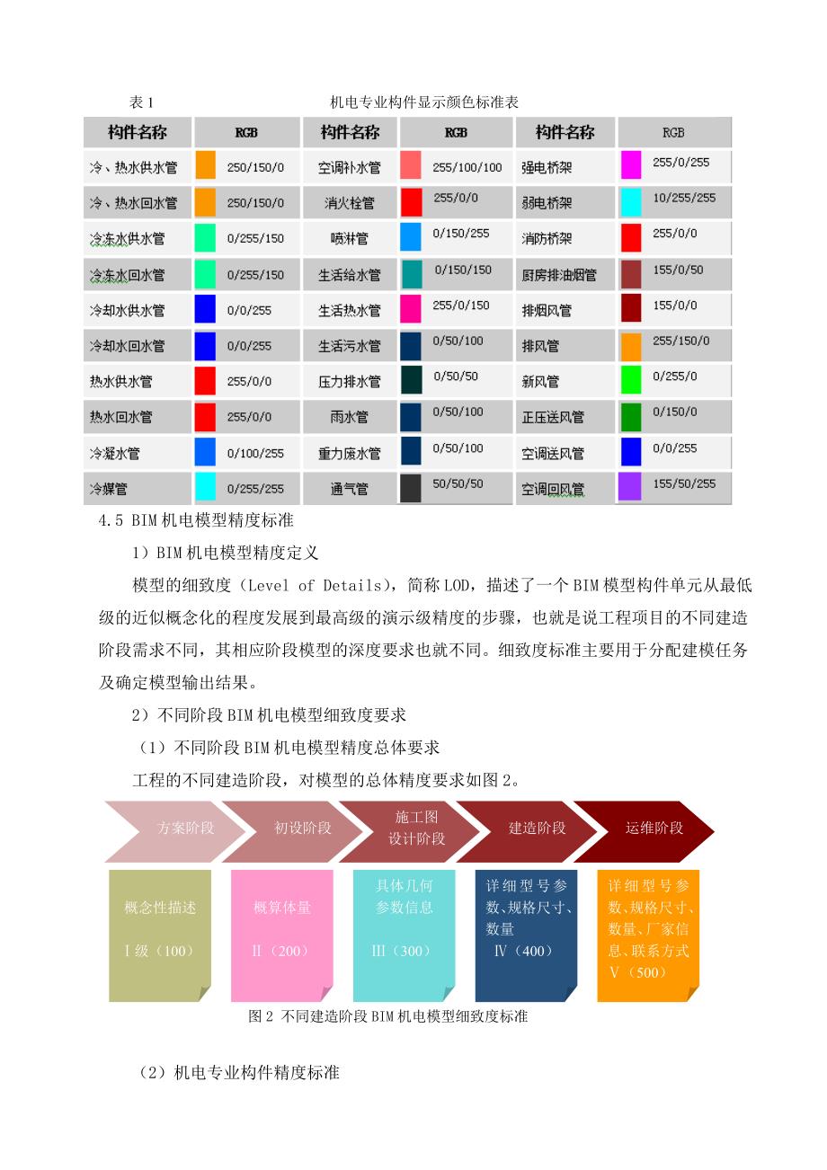 浅析机电总承包企业BIM建模标准_第4页