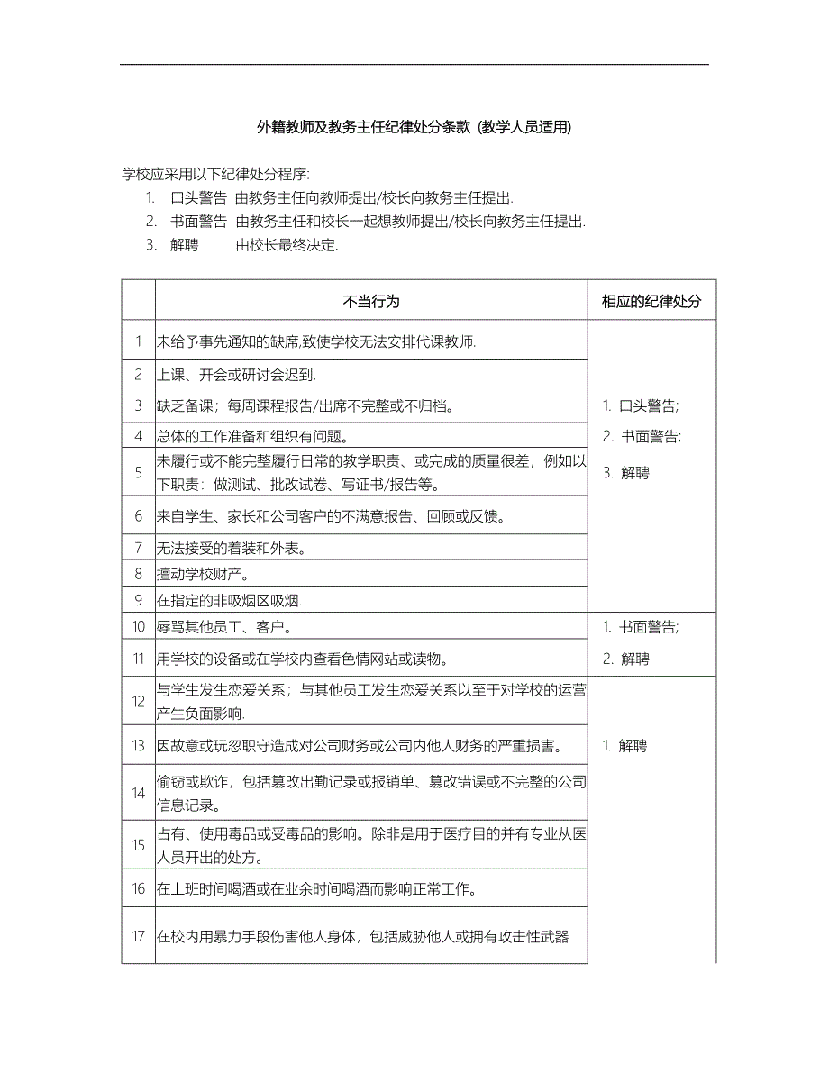 国际品牌英孚教育《运营手册》TR-027-R01 外籍教师及教务主任纪律处分条款_第1页