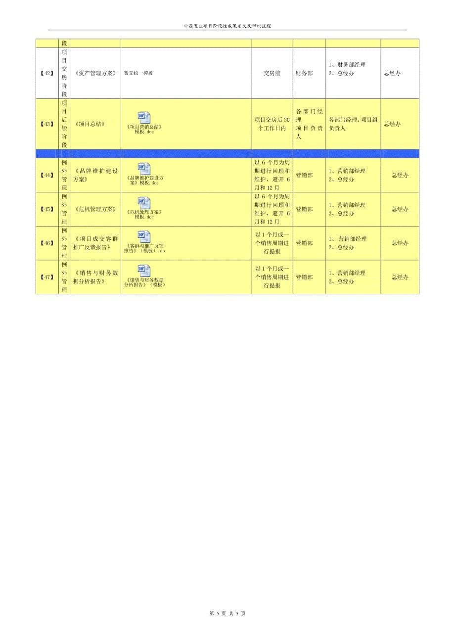 中晟置业项目阶段性成果定义及审批流程_第5页