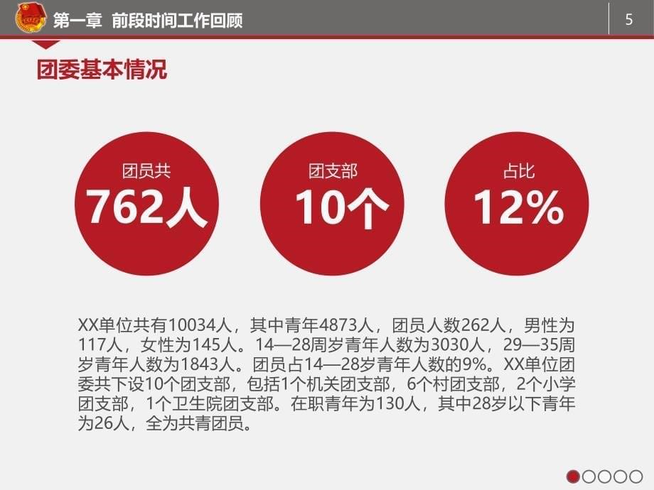 共青团委团支部团书记工作述职工作总结PPT_第5页