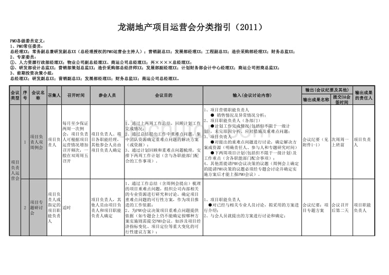 龙湖地产项目运营会分类指引_第1页