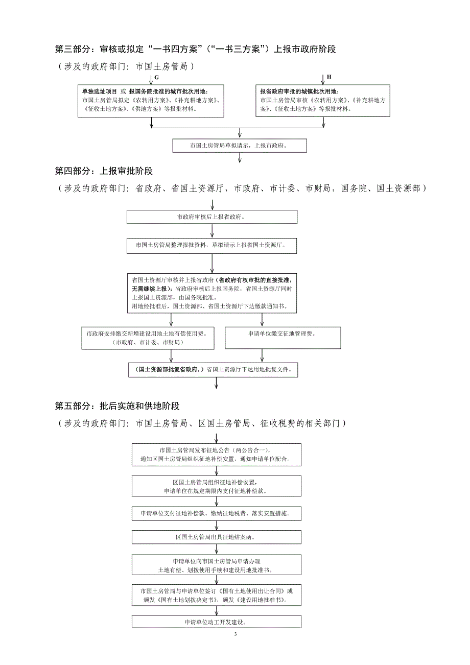 建设项目用地报批和批后实施工作流程_第3页