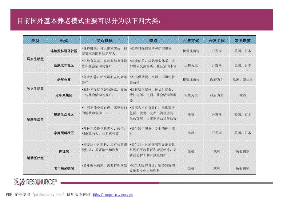 专题之“养老地产专题”_第4页