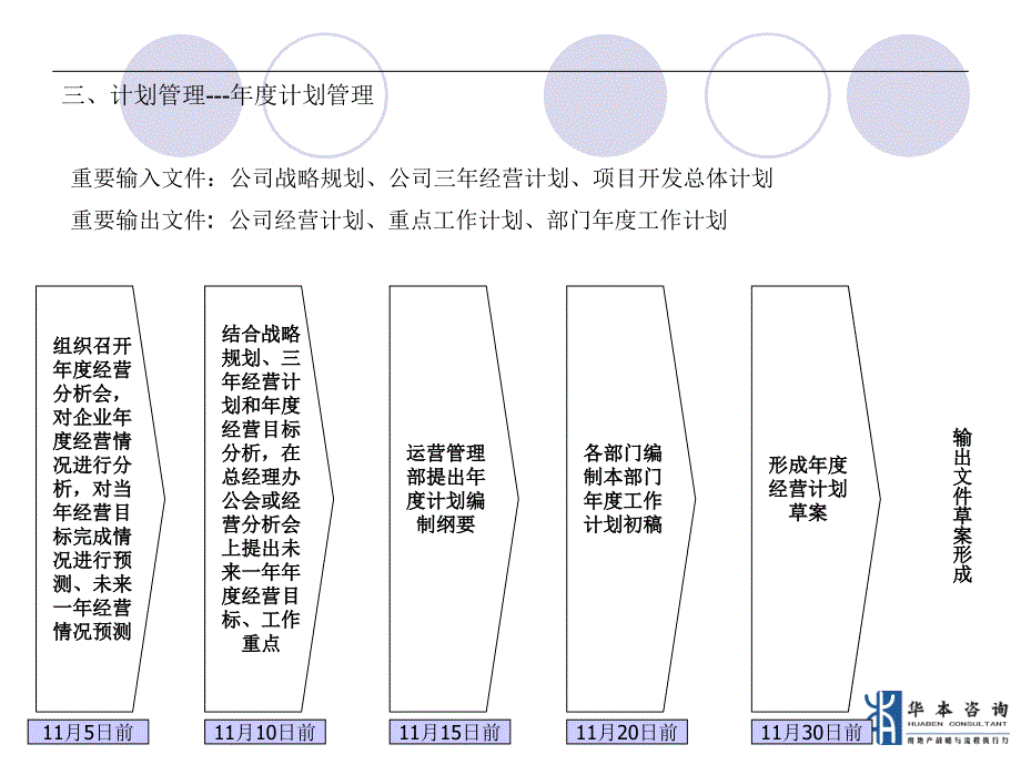 运营管理部制度流程－华本咨询_第4页