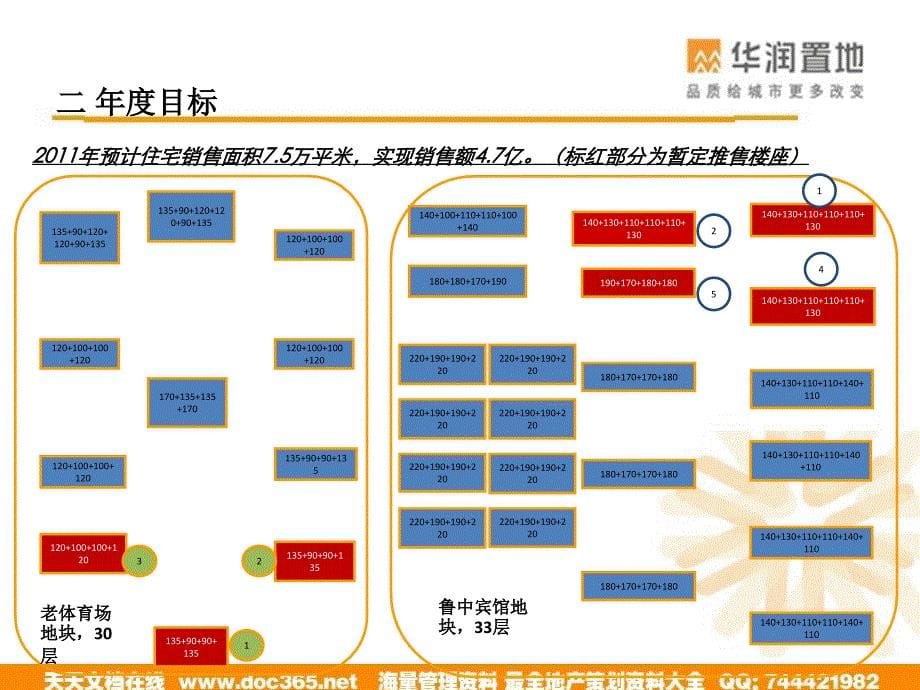 华润置地2014年淄博项目住宅营销推广计划_第5页