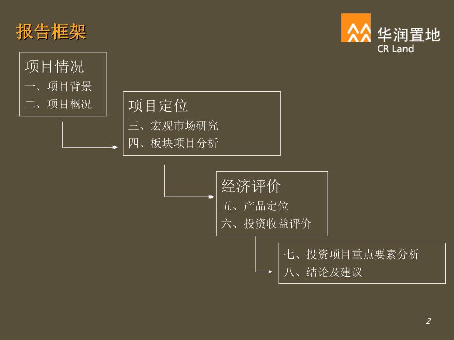 华润置地－无锡湖滨路轴承厂项目可行性研究报告_第2页