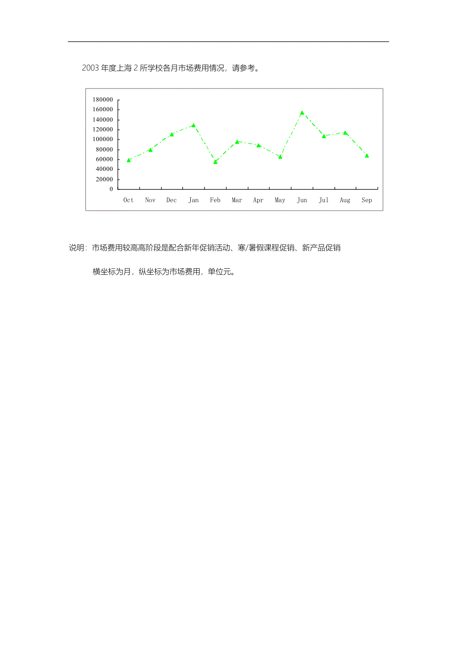 国际品牌英孚教育《运营手册》市场预算_第2页