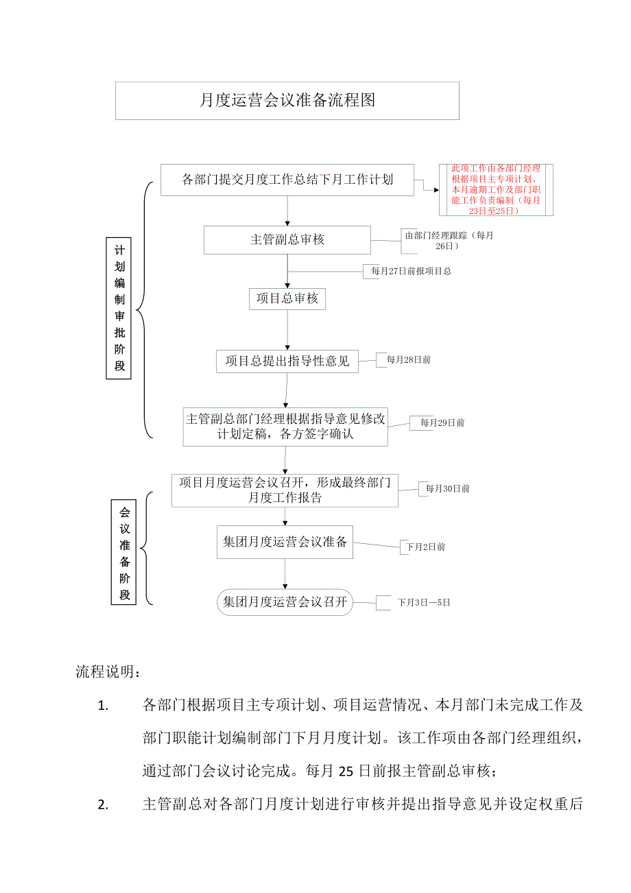 项目月度运营会前准备流程_第1页