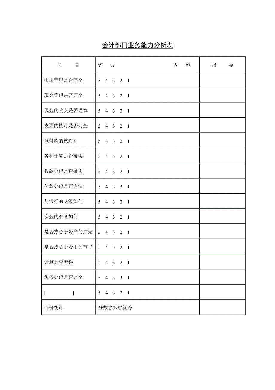 培训学校《人力资源管理》会计部门业务能力分析表_第1页